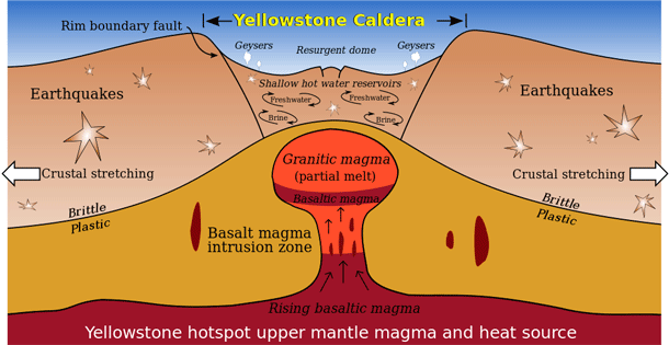yellowstone caldera