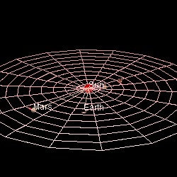 Mars' Orbit In Comparison To Earth's